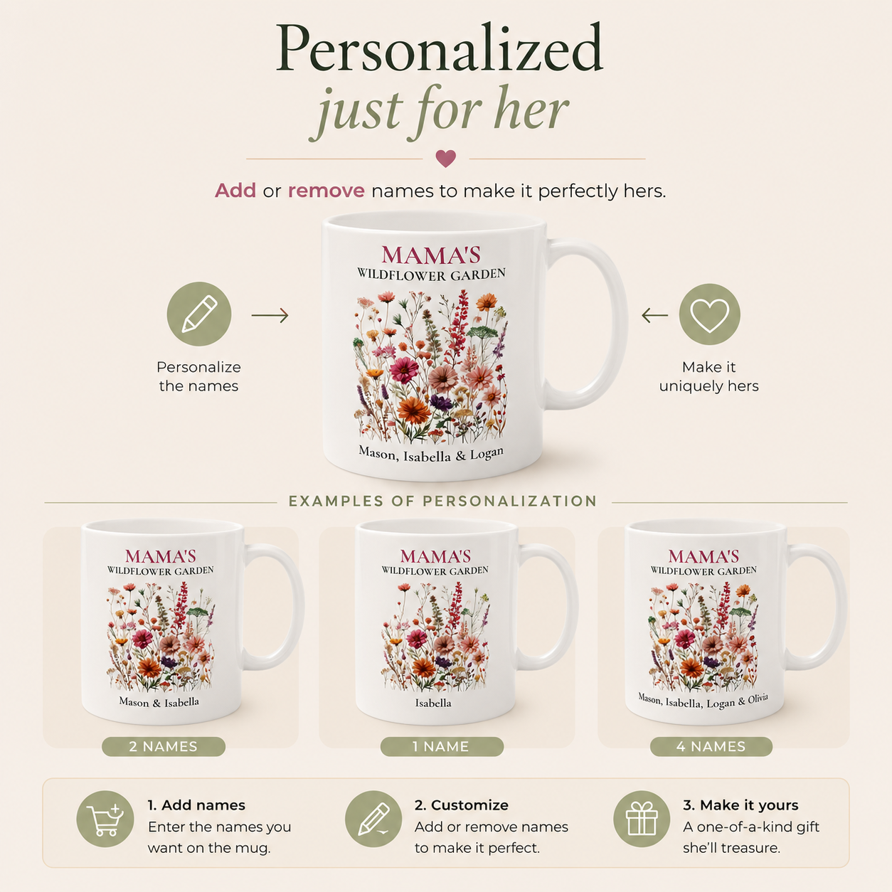 Mama's Wildflower Garden Personalized Mug